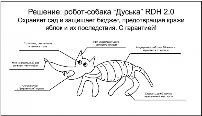 Копирайтинг с нуля