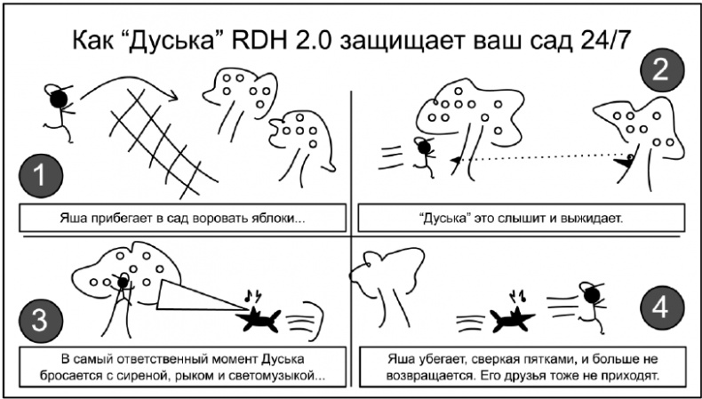 Копирайтинг с нуля