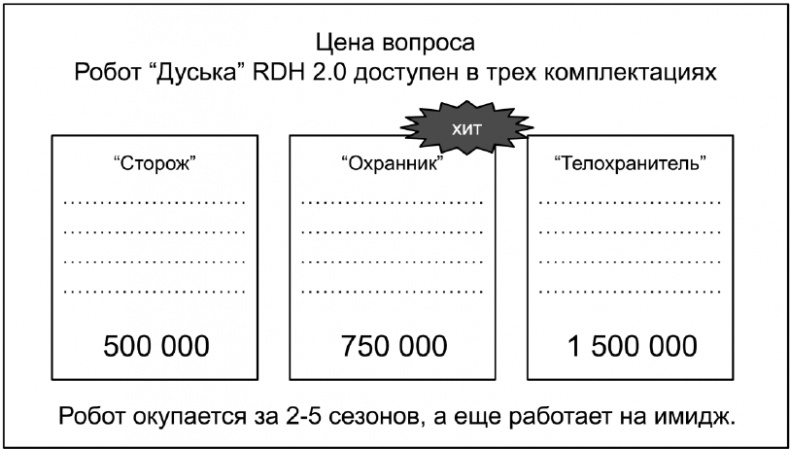 Копирайтинг с нуля