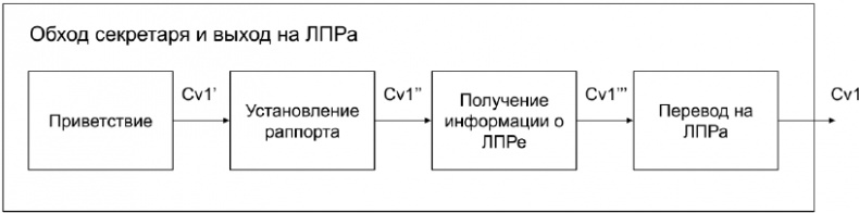 Копирайтинг с нуля