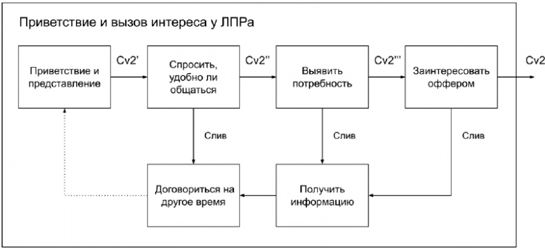 Копирайтинг с нуля