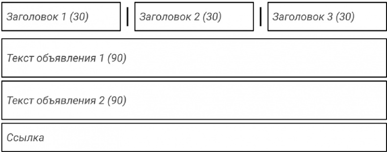 Копирайтинг с нуля