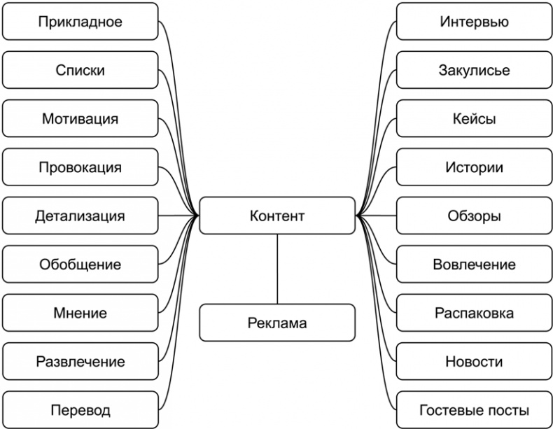 Копирайтинг с нуля