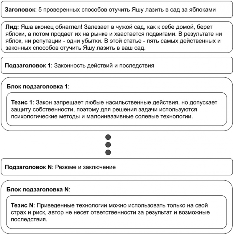 Копирайтинг с нуля