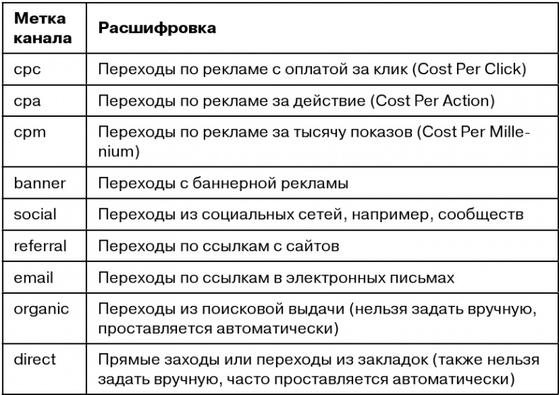 Копирайтинг с нуля