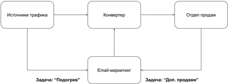 Копирайтинг с нуля