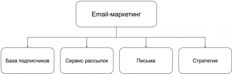 Копирайтинг с нуля