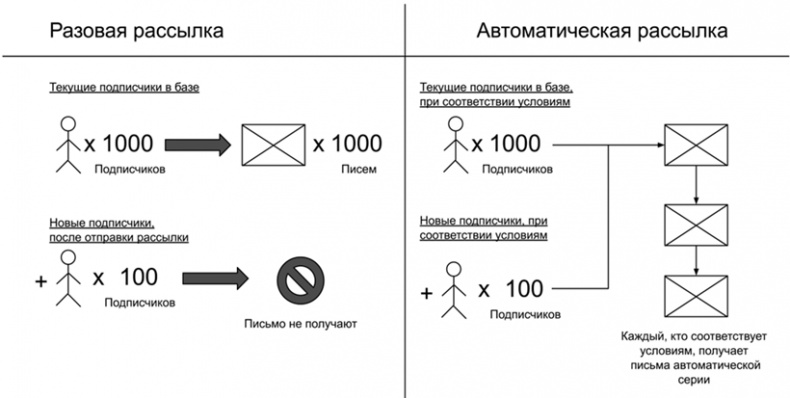 Копирайтинг с нуля