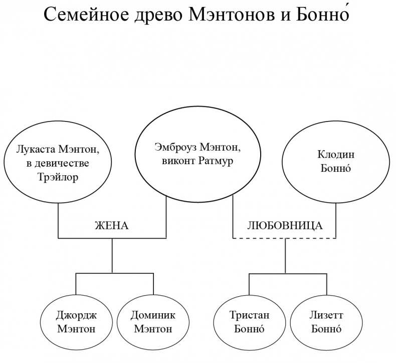 Страсть герцога