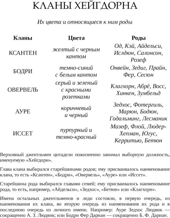 Повелители драконов. Последняя цитадель. Чудотворцы