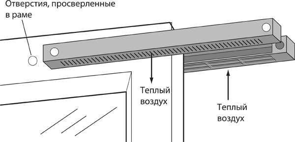 Сделай сам. Все виды работ для домашнего мастера