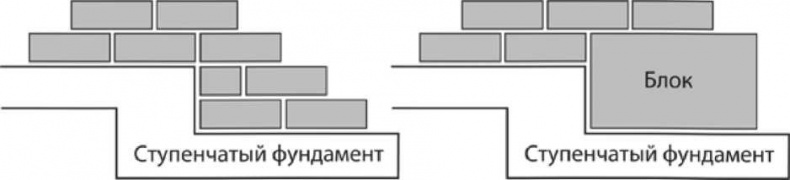 Сделай сам. Все виды работ для домашнего мастера