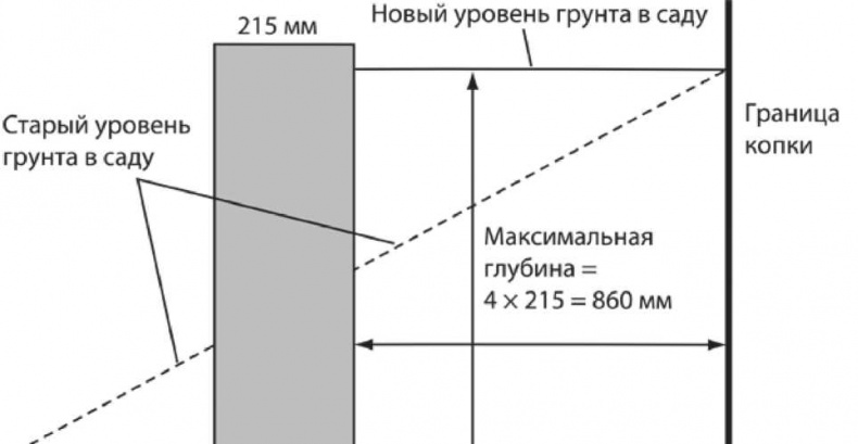 Сделай сам. Все виды работ для домашнего мастера