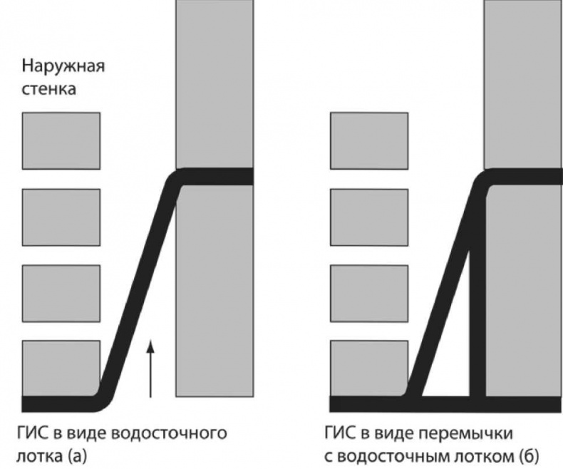 Сделай сам. Все виды работ для домашнего мастера