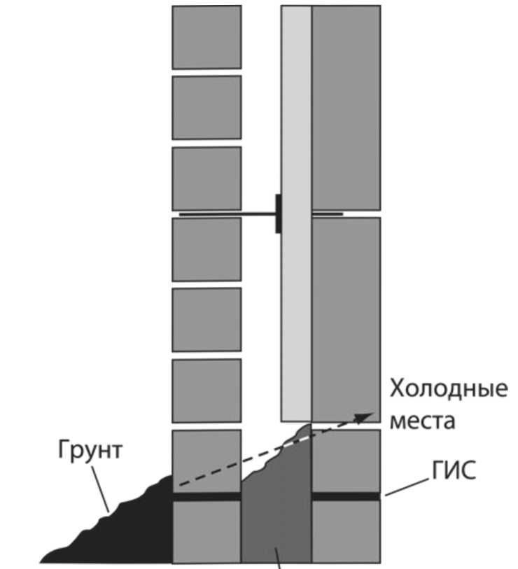 Сделай сам. Все виды работ для домашнего мастера