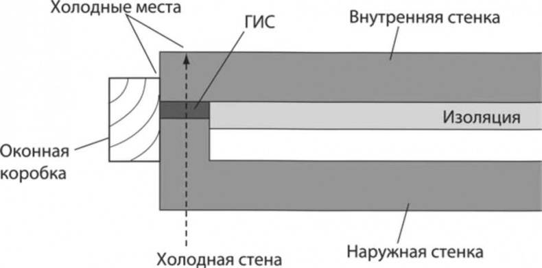 Сделай сам. Все виды работ для домашнего мастера