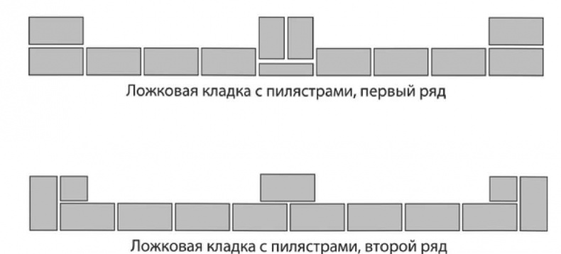 Сделай сам. Все виды работ для домашнего мастера