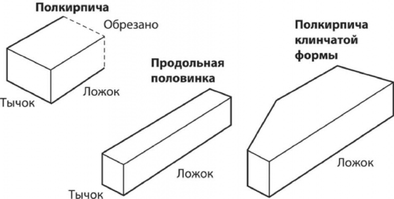 Сделай сам. Все виды работ для домашнего мастера