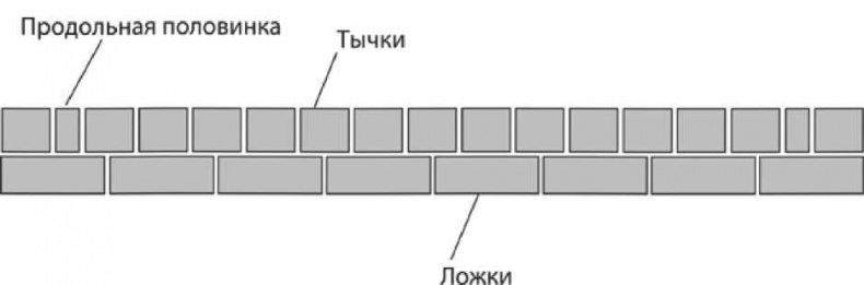 Сделай сам. Все виды работ для домашнего мастера