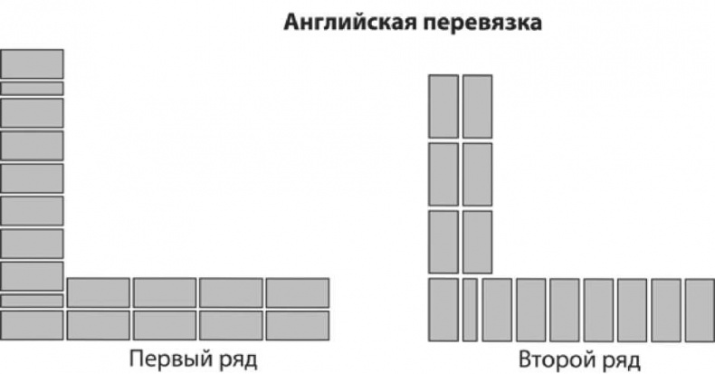 Сделай сам. Все виды работ для домашнего мастера