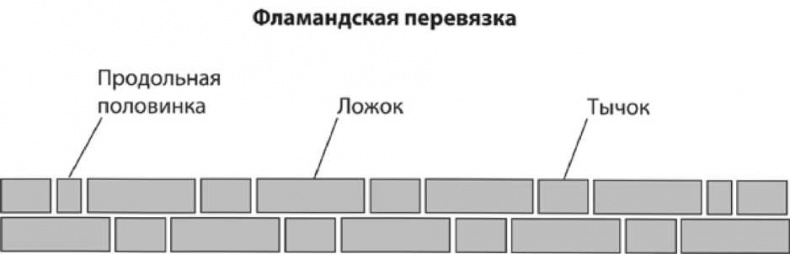 Сделай сам. Все виды работ для домашнего мастера