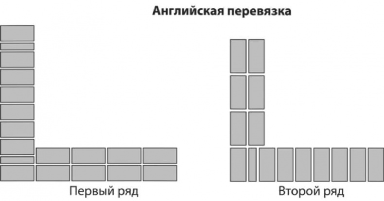 Сделай сам. Все виды работ для домашнего мастера