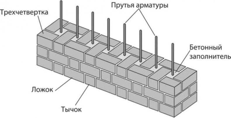 Сделай сам. Все виды работ для домашнего мастера