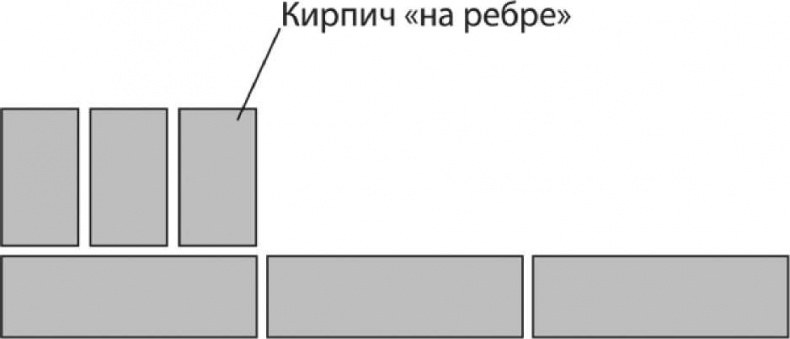 Сделай сам. Все виды работ для домашнего мастера