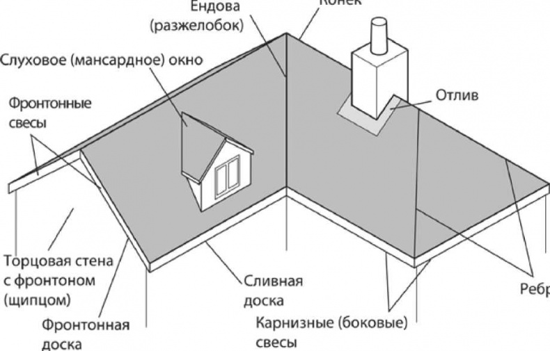 Сделай сам. Все виды работ для домашнего мастера