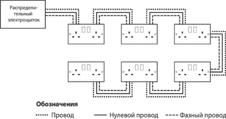 Сделай сам. Все виды работ для домашнего мастера