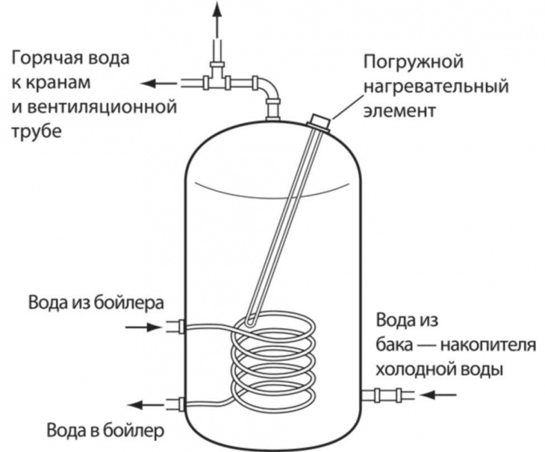 Сделай сам. Все виды работ для домашнего мастера