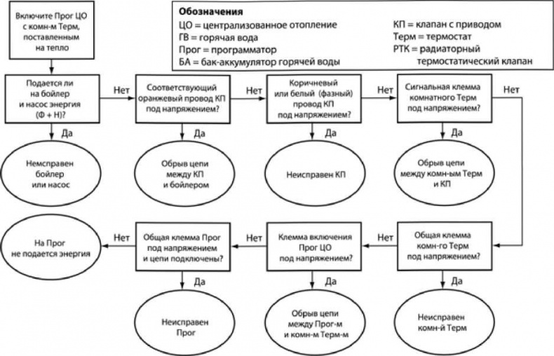 Сделай сам. Все виды работ для домашнего мастера