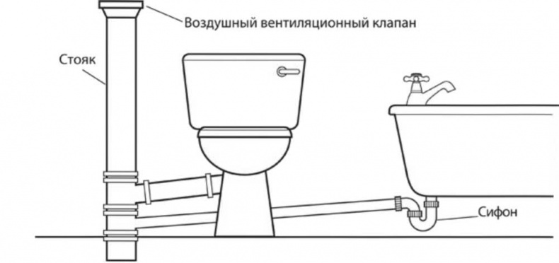 Сделай сам. Все виды работ для домашнего мастера