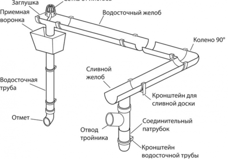 Сделай сам. Все виды работ для домашнего мастера