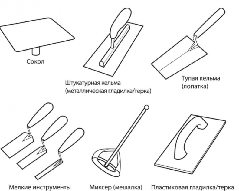 Сделай сам. Все виды работ для домашнего мастера