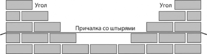 Сделай сам. Все виды работ для домашнего мастера