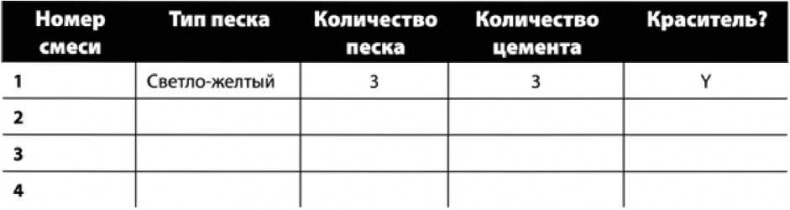 Сделай сам. Все виды работ для домашнего мастера