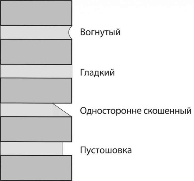 Сделай сам. Все виды работ для домашнего мастера