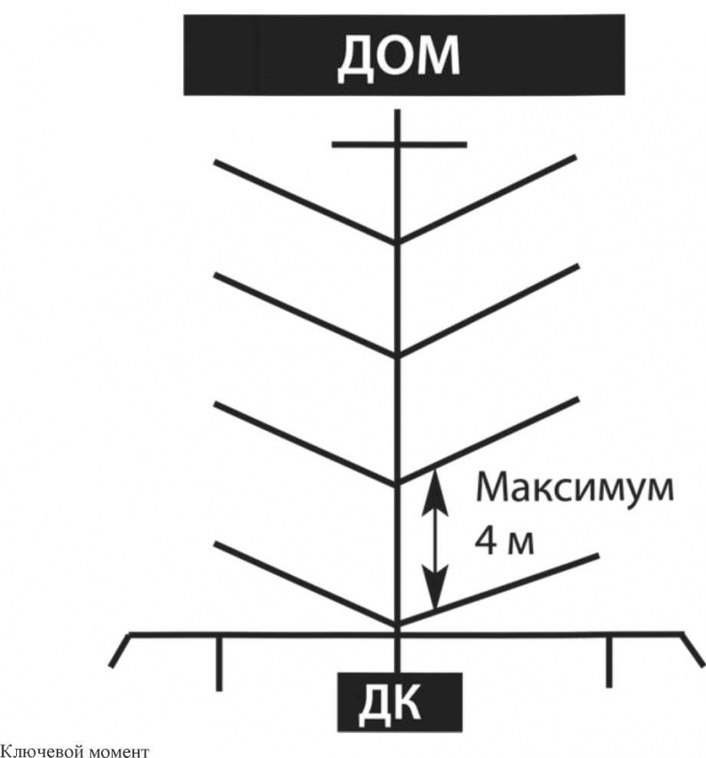 Сделай сам. Все виды работ для домашнего мастера