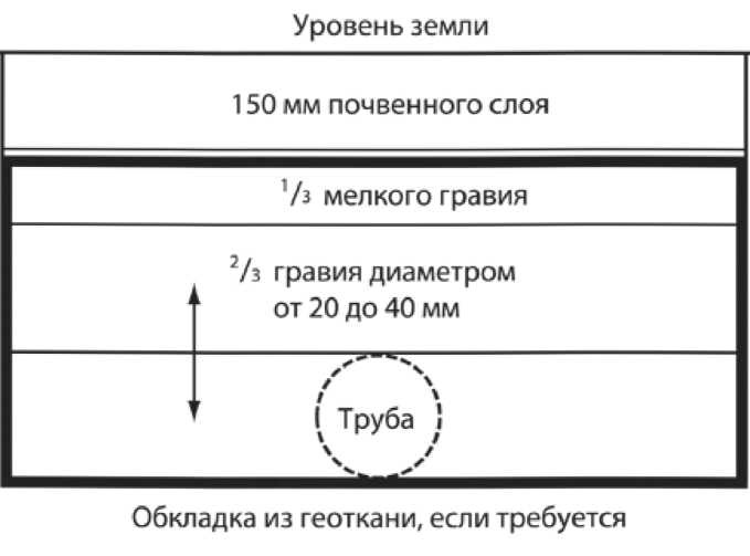 Сделай сам. Все виды работ для домашнего мастера