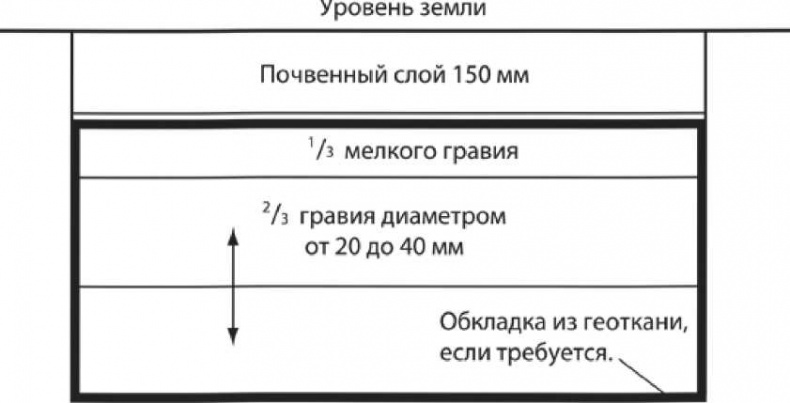 Сделай сам. Все виды работ для домашнего мастера