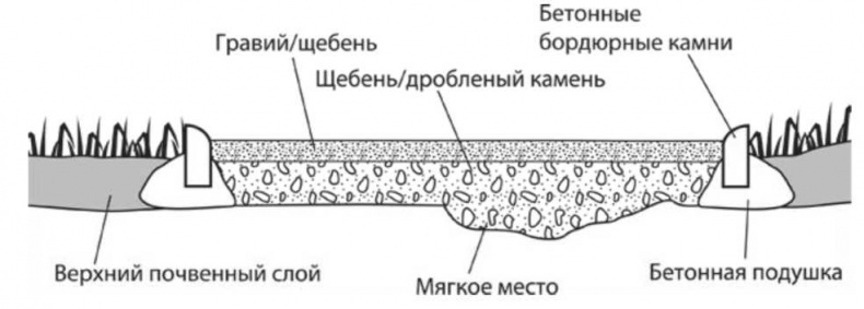 Сделай сам. Все виды работ для домашнего мастера