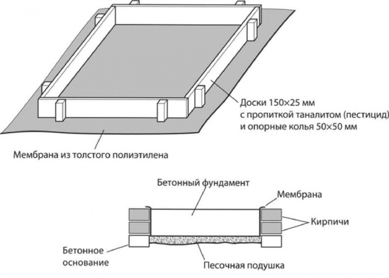 Сделай сам. Все виды работ для домашнего мастера