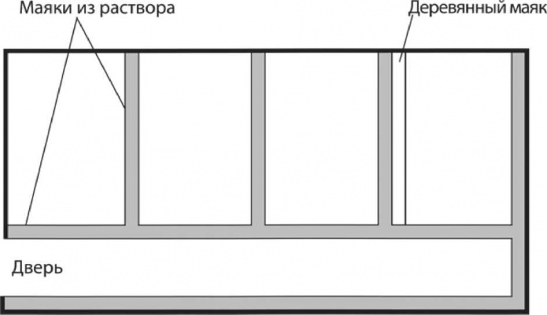 Сделай сам. Все виды работ для домашнего мастера