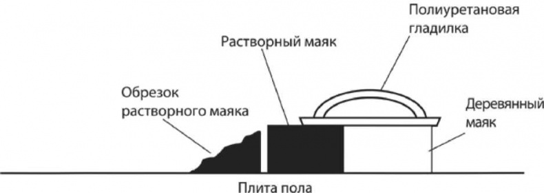 Сделай сам. Все виды работ для домашнего мастера