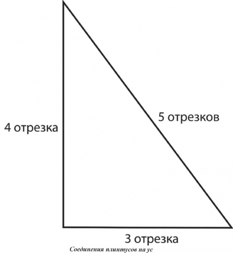 Сделай сам. Все виды работ для домашнего мастера