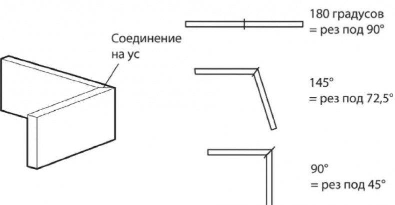 Сделай сам. Все виды работ для домашнего мастера