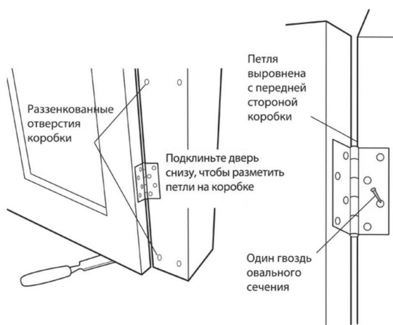 Сделай сам. Все виды работ для домашнего мастера