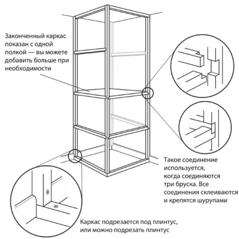 Сделай сам. Все виды работ для домашнего мастера