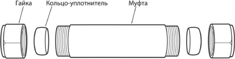 Сделай сам. Все виды работ для домашнего мастера